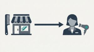 Salón - Profesional - Conexión directa